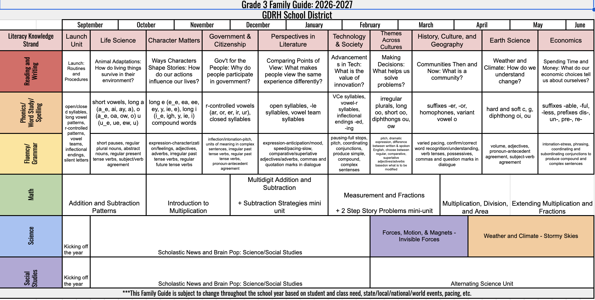 A detailed table titled 'Radix Chora Study, V01a.001' outlining various categories and stages in a grid format.